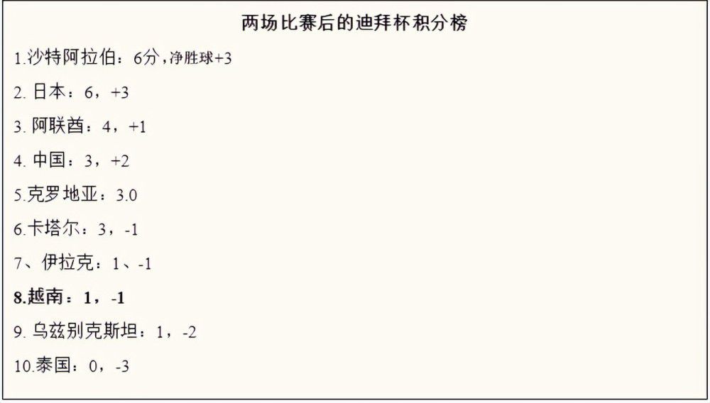 我个人的看法是，马伦非常适合滕哈赫的球队，但吉拉西本赛季在德甲联赛中也表现出色，不过有一个问题是他马上就要去参加非洲杯了。